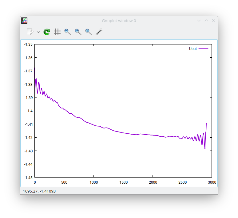 hp3455, first 3000 seconds (i.e. 50 minutes)
